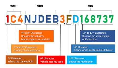 Isuzu VIN Decoder | Free VIN Check, Vehicle Specs and History Report