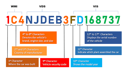 Hummer VIN chart code