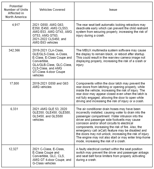 Mercedes-Benz VIN Recall Check Table Mazda VIN Recall