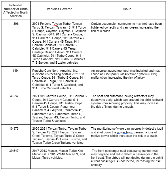 Porsche VIN Recall Check Table