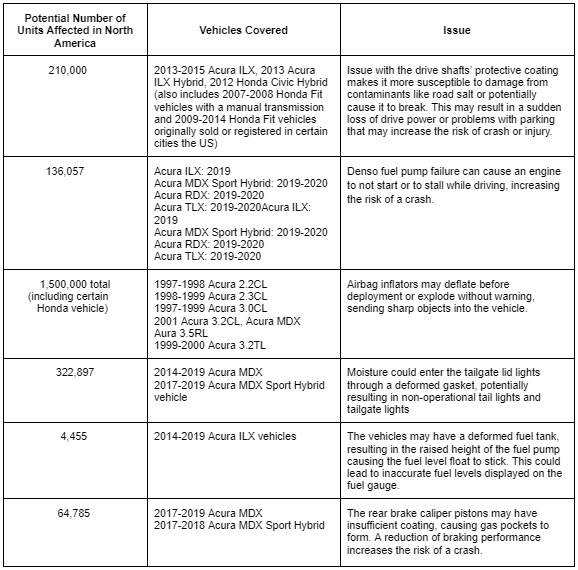 Acura VIN Recall Check Table