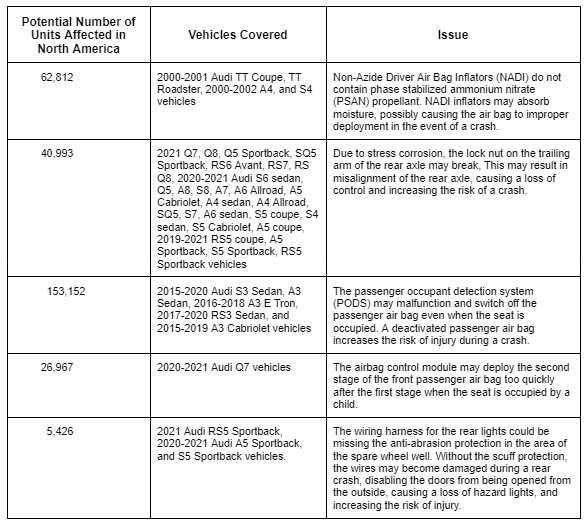 Audi VIN Recall