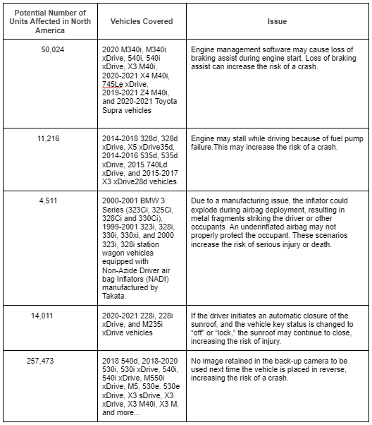 BMW VIN Recall Check Table