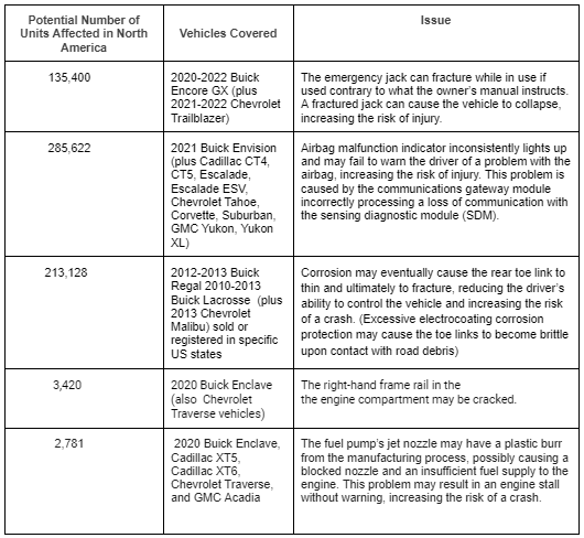 Buick VIN Recall Check Table