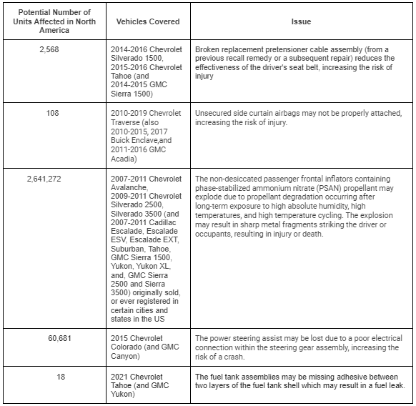 Chevrolet VIN Recall Check Table