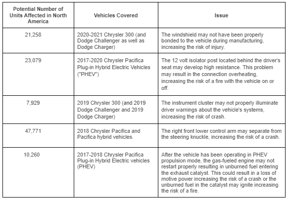 Chrysler VIN Recall Check Table