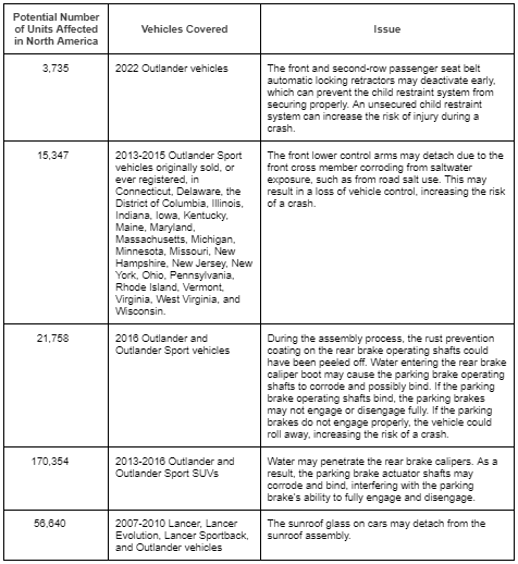 Mitsubishi VIN Recall