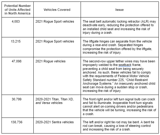 Nissan VIN Recall