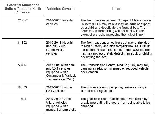 Suzuki VIN recalls