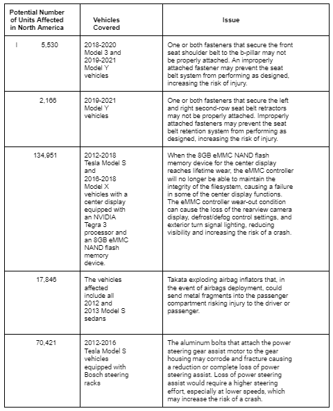 Tesla VIN Recall Check Table