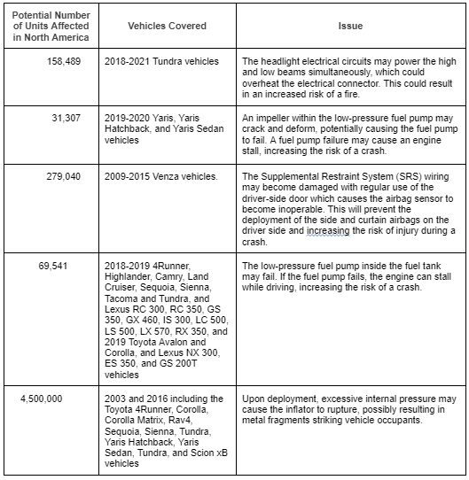 Toyota VIN Recall