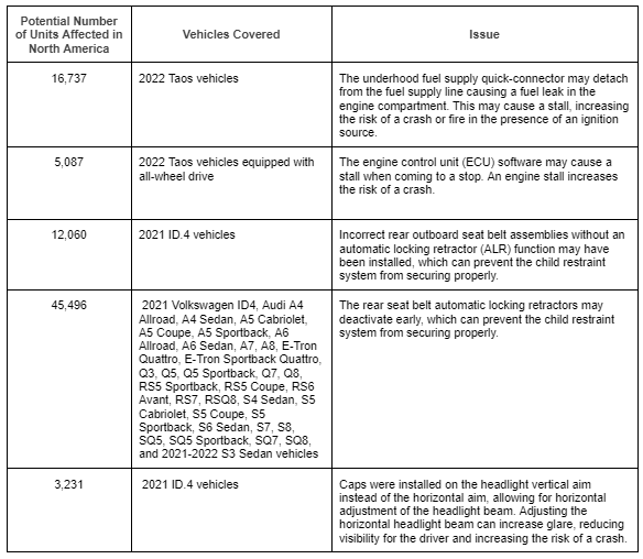 Volkswagen VIN Recall