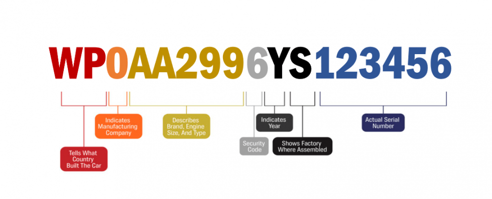 Porsche VIN Decoder Free Vehicle History Check