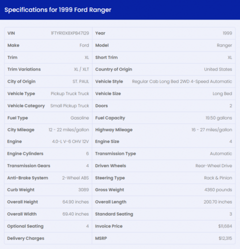 Free Ford VIN Decoder | Check Vehicle Specs, History, and More